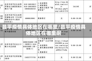 昌平疫情具体地区在哪里/昌平疫情具体地区在哪里啊