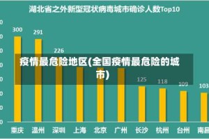 疫情最危险地区(全国疫情最危险的城市)