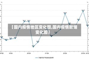 【国内疫情地区变化图,国内疫情数据变化图】