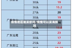 疫情地区能买虾吗/疫情可以买海鲜吗
