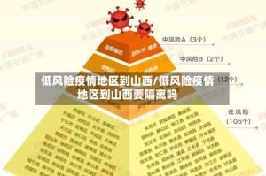低风险疫情地区到山西/低风险疫情地区到山西要隔离吗