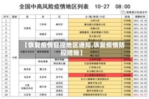 【恢复疫情管控地区通知,恢复疫情防控措施】