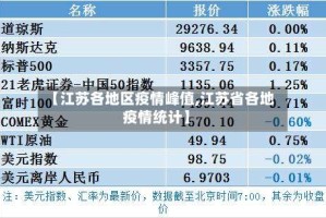 【江苏各地区疫情峰值,江苏省各地疫情统计】