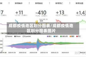 成都疫情地区划分图表/成都疫情地区划分图表图片