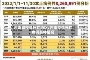 河南省疫情死亡地区/河南疫情死亡病例具体情况