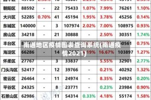 南通地区疫情图表查询系统(南通疫情2021)