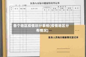 各个地区疫情划分表格(疫情地区分布情况)