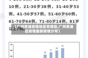 【广州黄埔疫情地区有哪些,广州黄埔区疫情最新疫情分布】
