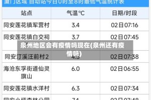 泉州地区会有疫情吗现在(泉州还有疫情吗)