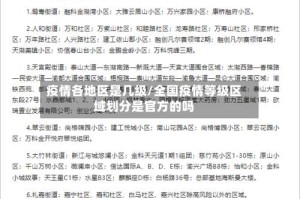 疫情各地区是几级/全国疫情等级区域划分是官方的吗