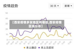 【西安疫情多发地区有哪些,西安疫情区域分布】