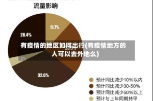 有疫情的地区如何出行(有疫情地方的人可以去外地么)