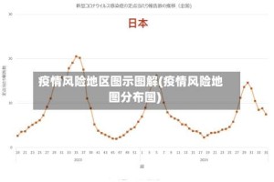 疫情风险地区图示图解(疫情风险地图分布图)