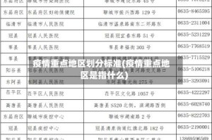 疫情重点地区划分标准(疫情重点地区是指什么)