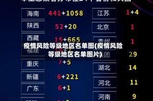 疫情风险等级地区名单图(疫情风险等级地区名单图片)