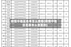 疫情中地区名单怎么查看(疫情中地区名单怎么查看的)