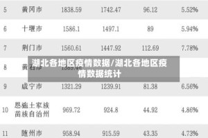 湖北各地区疫情数据/湖北各地区疫情数据统计