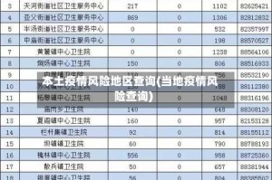 本土疫情风险地区查询(当地疫情风险查询)