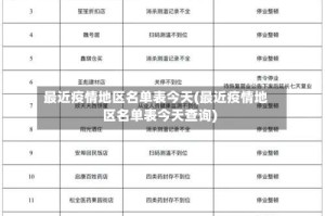 最近疫情地区名单表今天(最近疫情地区名单表今天查询)