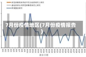 7月份疫情地区(7月份疫情报告)