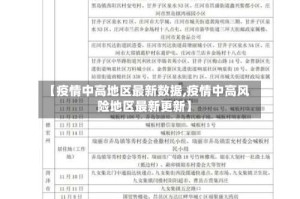 【疫情中高地区最新数据,疫情中高风险地区最新更新】