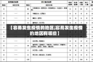 【容易发生疫情的地区,容易发生疫情的地区有哪些】