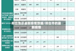 邢台地区最新疫情数据/邢台市的最新疫情