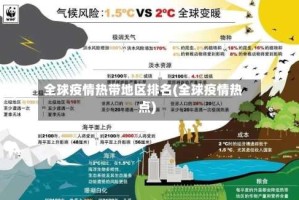 全球疫情热带地区排名(全球疫情热点)