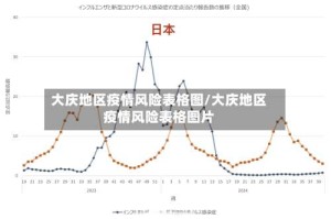 大庆地区疫情风险表格图/大庆地区疫情风险表格图片