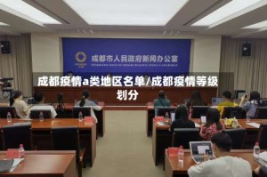 成都疫情a类地区名单/成都疫情等级划分