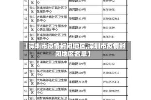 【深圳市疫情封闭地区,深圳市疫情封闭地区名单】