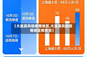 【大连高风险疫情地区,大连高风险疫情地区有哪些】