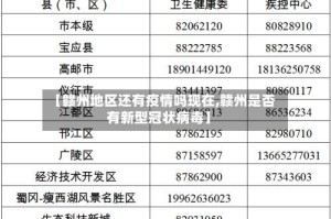 【赣州地区还有疫情吗现在,赣州是否有新型冠状病毒】