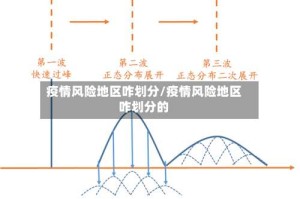 疫情风险地区咋划分/疫情风险地区咋划分的