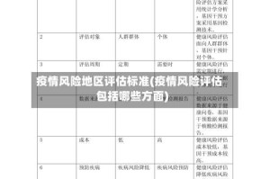 疫情风险地区评估标准(疫情风险评估包括哪些方面)