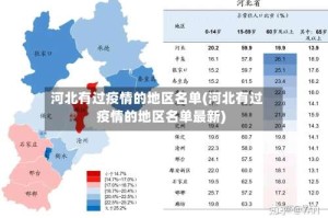 河北有过疫情的地区名单(河北有过疫情的地区名单最新)