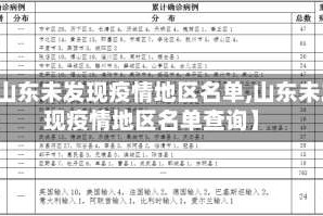 【山东未发现疫情地区名单,山东未发现疫情地区名单查询】