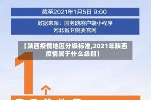 【陕西疫情地区分级标准,2021年陕西疫情属于什么级别】