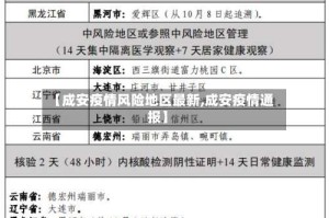 【成安疫情风险地区最新,成安疫情通报】