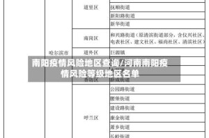 南阳疫情风险地区查询/河南南阳疫情风险等级地区名单