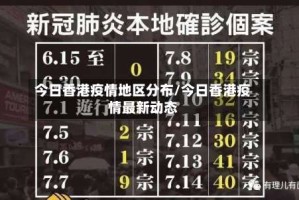 今日香港疫情地区分布/今日香港疫情最新动态