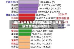 【重庆近来有疫情的地区,重庆近来有疫情的地区有哪些】