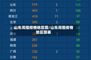 山东周围疫情地区图/山东周围疫情地区图表