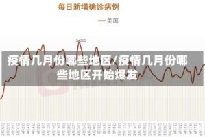 疫情几月份哪些地区/疫情几月份哪些地区开始爆发