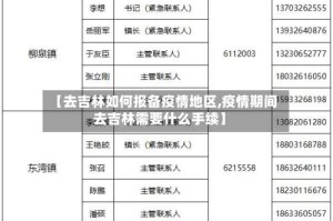【去吉林如何报备疫情地区,疫情期间去吉林需要什么手续】