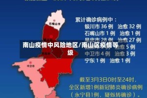 南山疫情中风险地区/南山区疫情等级
