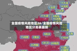 全国疫情风险地区26/全国疫情风险地区分类表最新