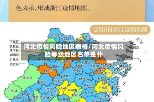 河北疫情风险地区表格/河北疫情风险等级地区名单是什