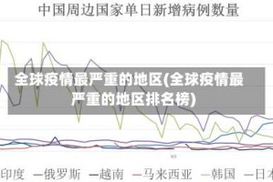 全球疫情最严重的地区(全球疫情最严重的地区排名榜)