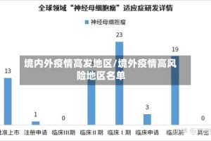 境内外疫情高发地区/境外疫情高风险地区名单